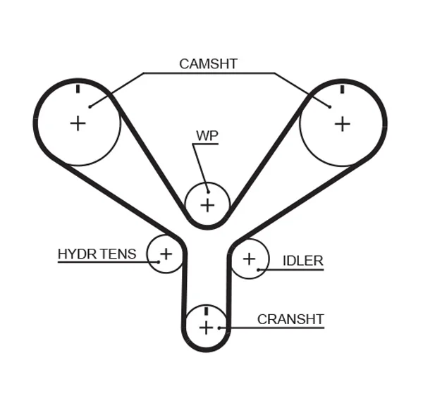ozubený řemen GATES T286RB